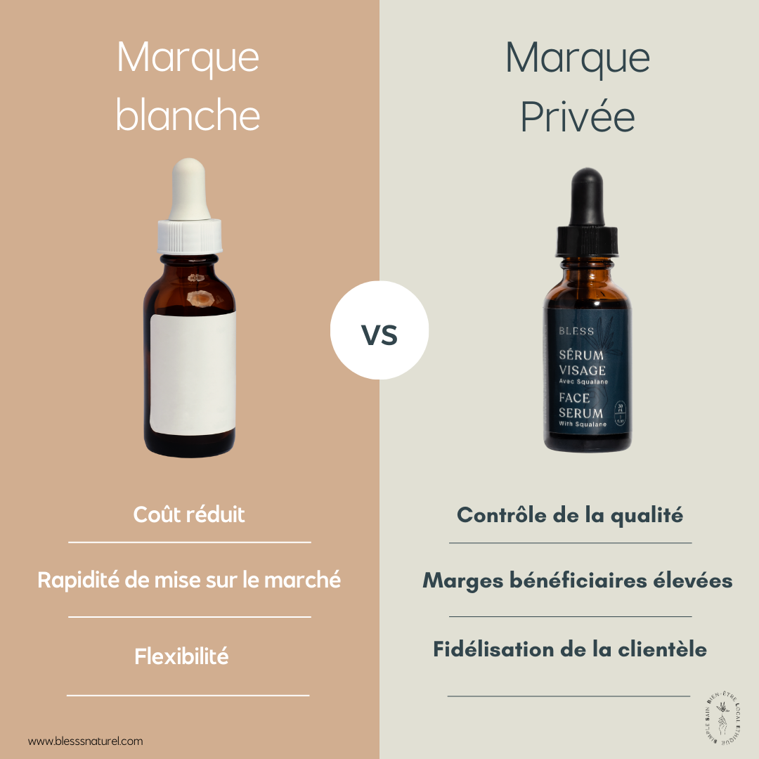 La différence entre une marque privée et une marque blanche dans les cosmétiques